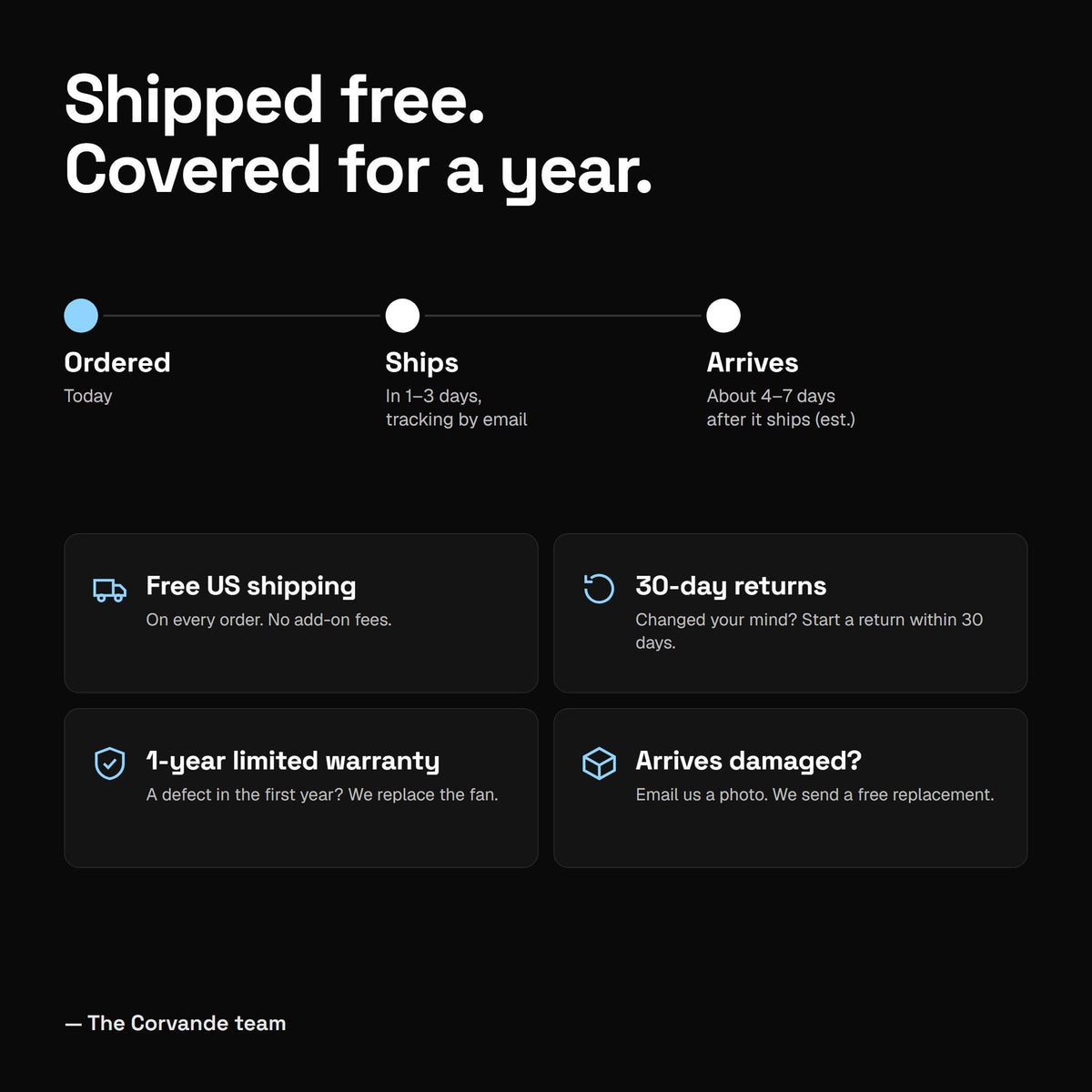Free US shipping. Ships in 1-3 days and arrives about 4-7 days after it ships. 30-day returns, 1-year limited warranty, free replacement if it arrives damaged