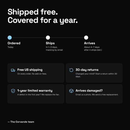 Free US shipping. Ships in 1-3 days and arrives about 4-7 days after it ships. 30-day returns, 1-year limited warranty, free replacement if it arrives damaged