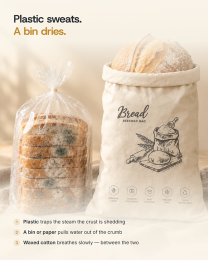 Plastic sweats, a bread bin dries - how waxed cotton sits between the two
