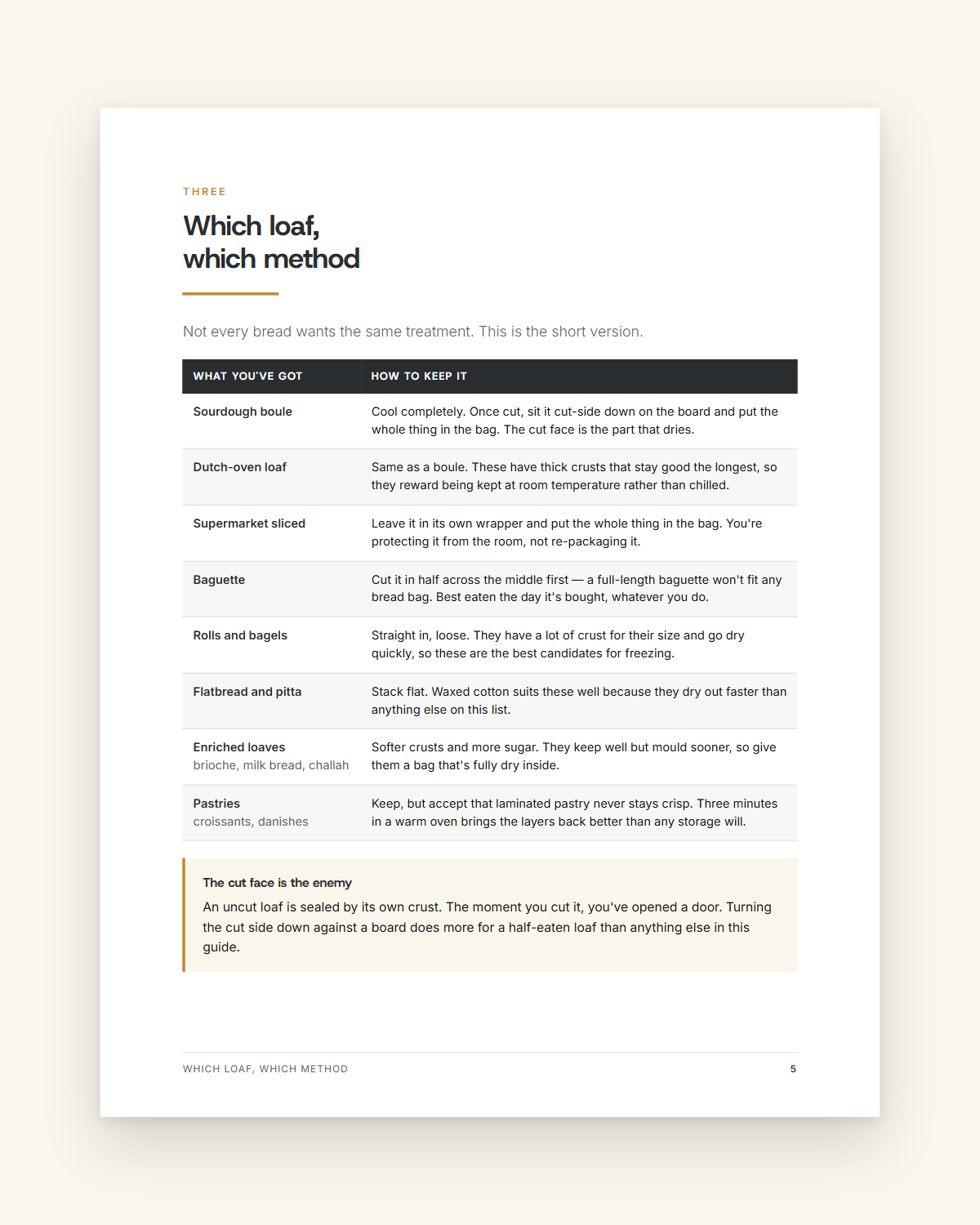 Which loaf, which method - a table matching eight kinds of bread to how to store each