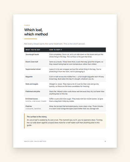Which loaf, which method - a table matching eight kinds of bread to how to store each