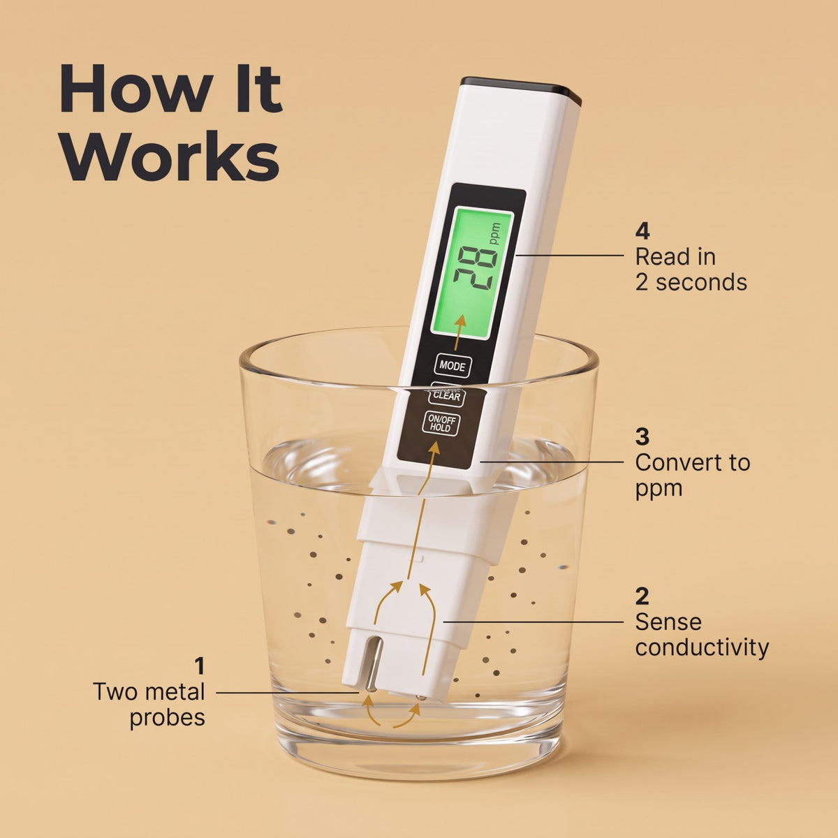 How the tester pen measures dissolved solids