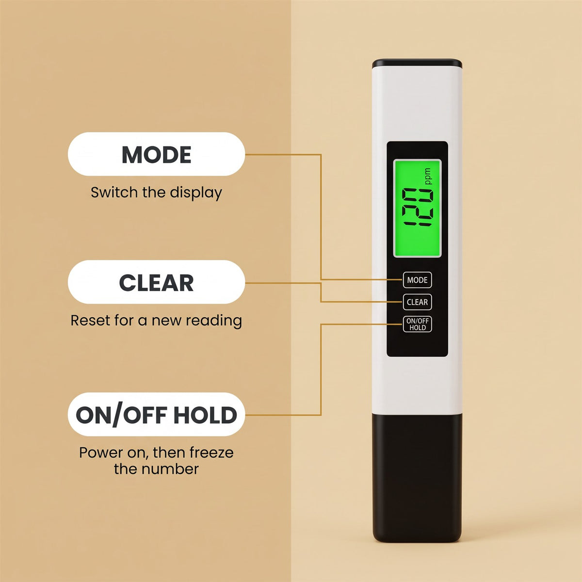 MODE, CLEAR and ON/OFF HOLD buttons explained